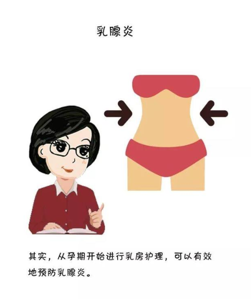 乳腺炎三大症状自查